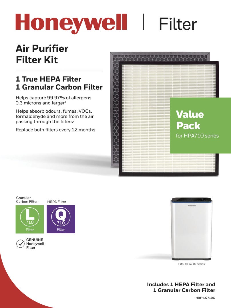 Replacement Filters for HPA710C Air Purifier